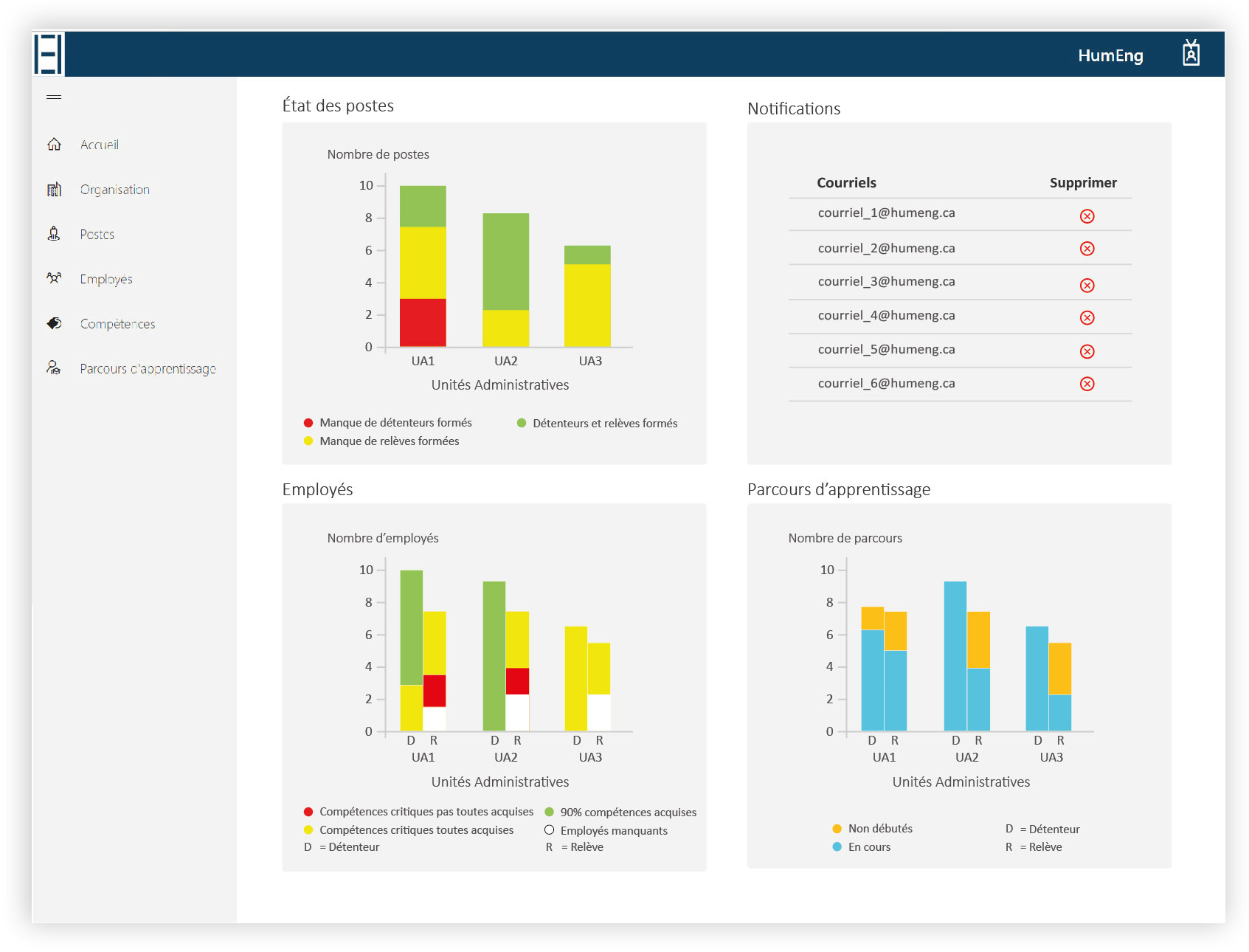 Logiciel gestion des compétences